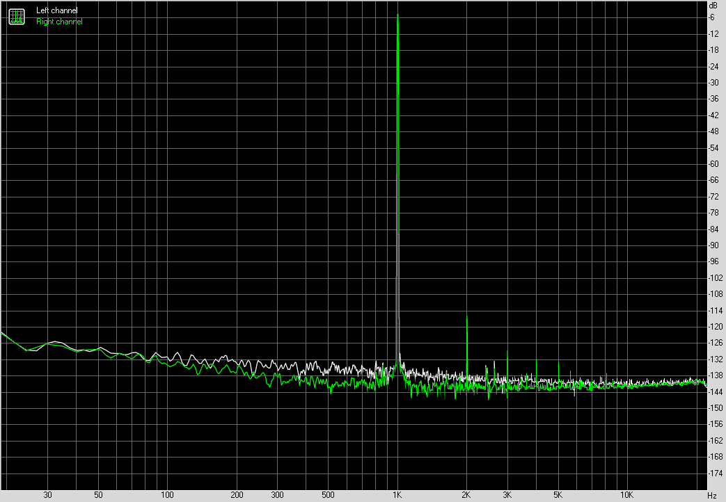 Spectrum graph